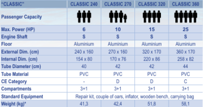 Arimar Classic Table