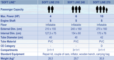 Arimar Soft Line Table