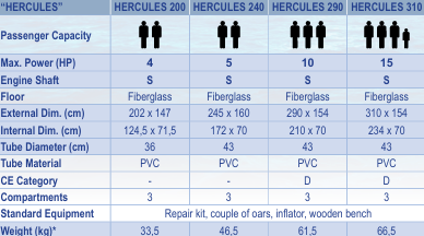 Arimar Hercules Table