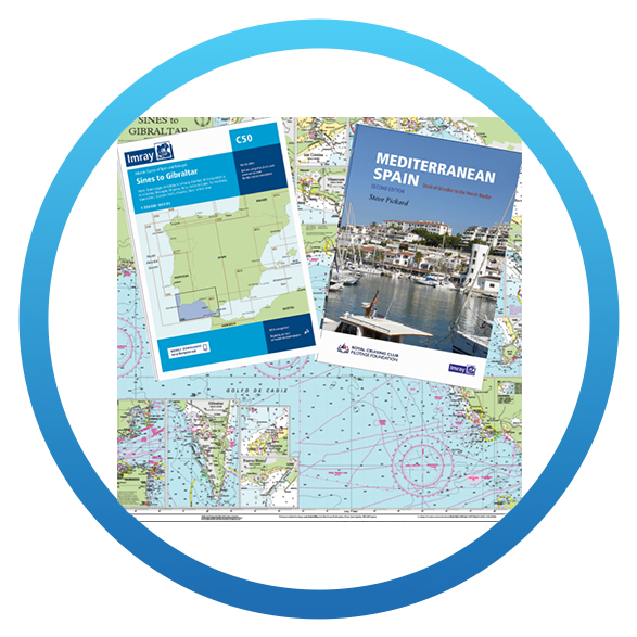 Charts & Publications