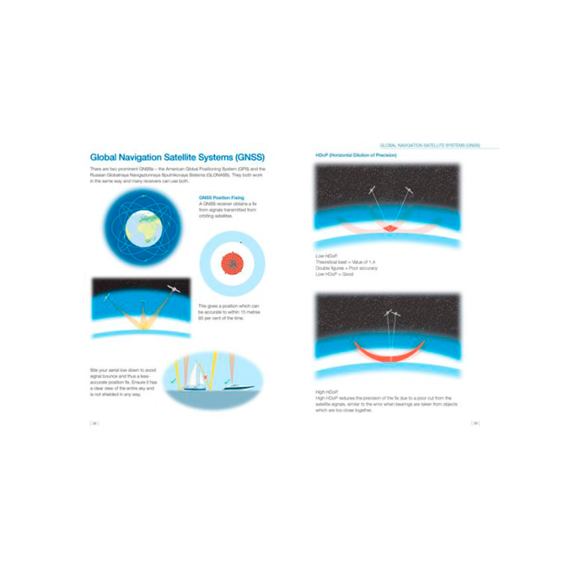 RYA Yachtmaster Shorebased Notes - Image 3
